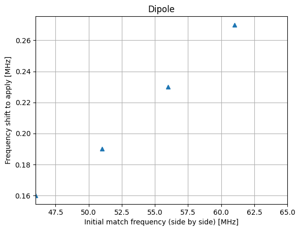 _images/chart_manual_matching_vacuum_7_0.png
