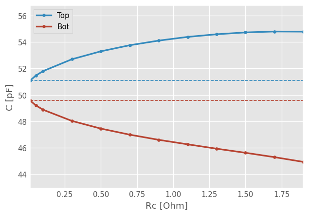 _images/coupling_to_ideal_load_12_1.png