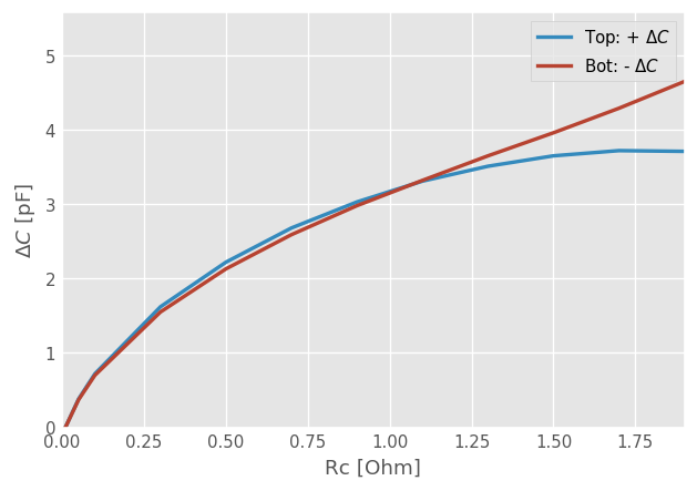 _images/coupling_to_ideal_load_14_2.png