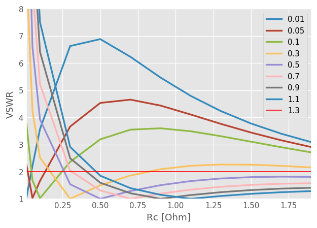 _images/coupling_to_ideal_load_17_2.png