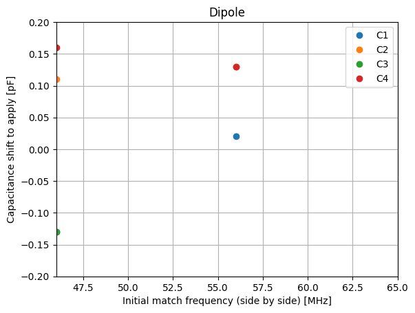 _images/chart_manual_matching_vacuum_10_0.png
