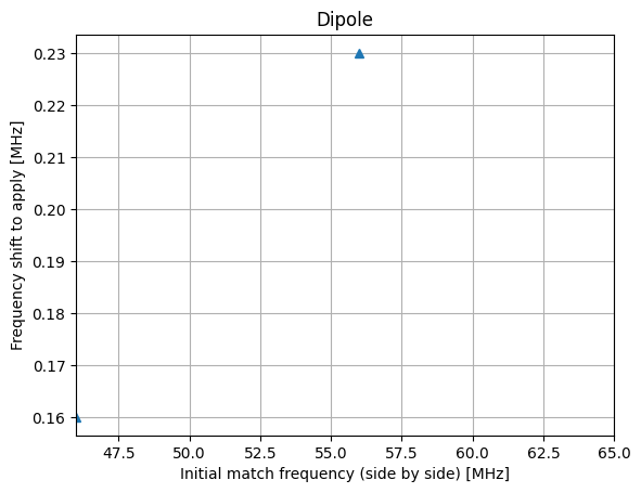 _images/chart_manual_matching_vacuum_7_0.png