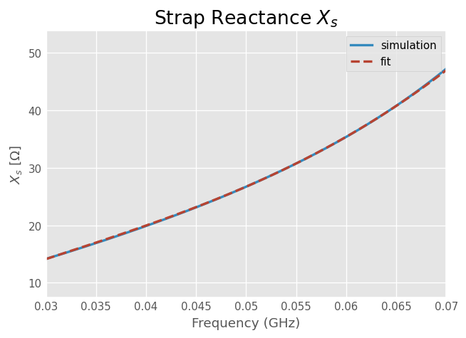 _images/chart_strap_reactance_11_2.png