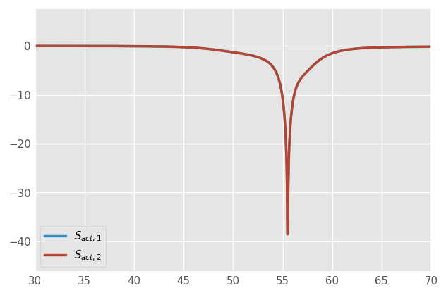 _images/coupling_to_ideal_load_7_0.png