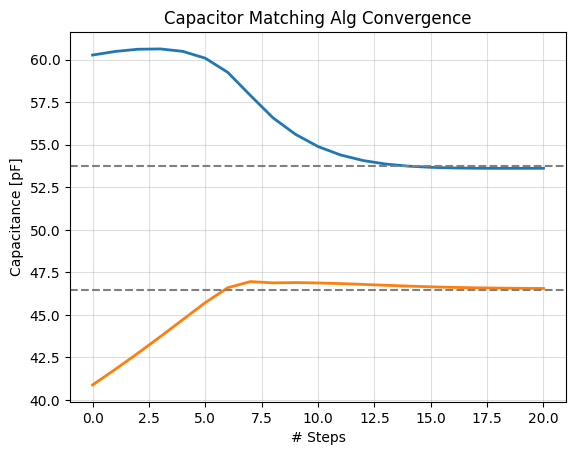 _images/tutorial_matching_automatic_42_1.png
